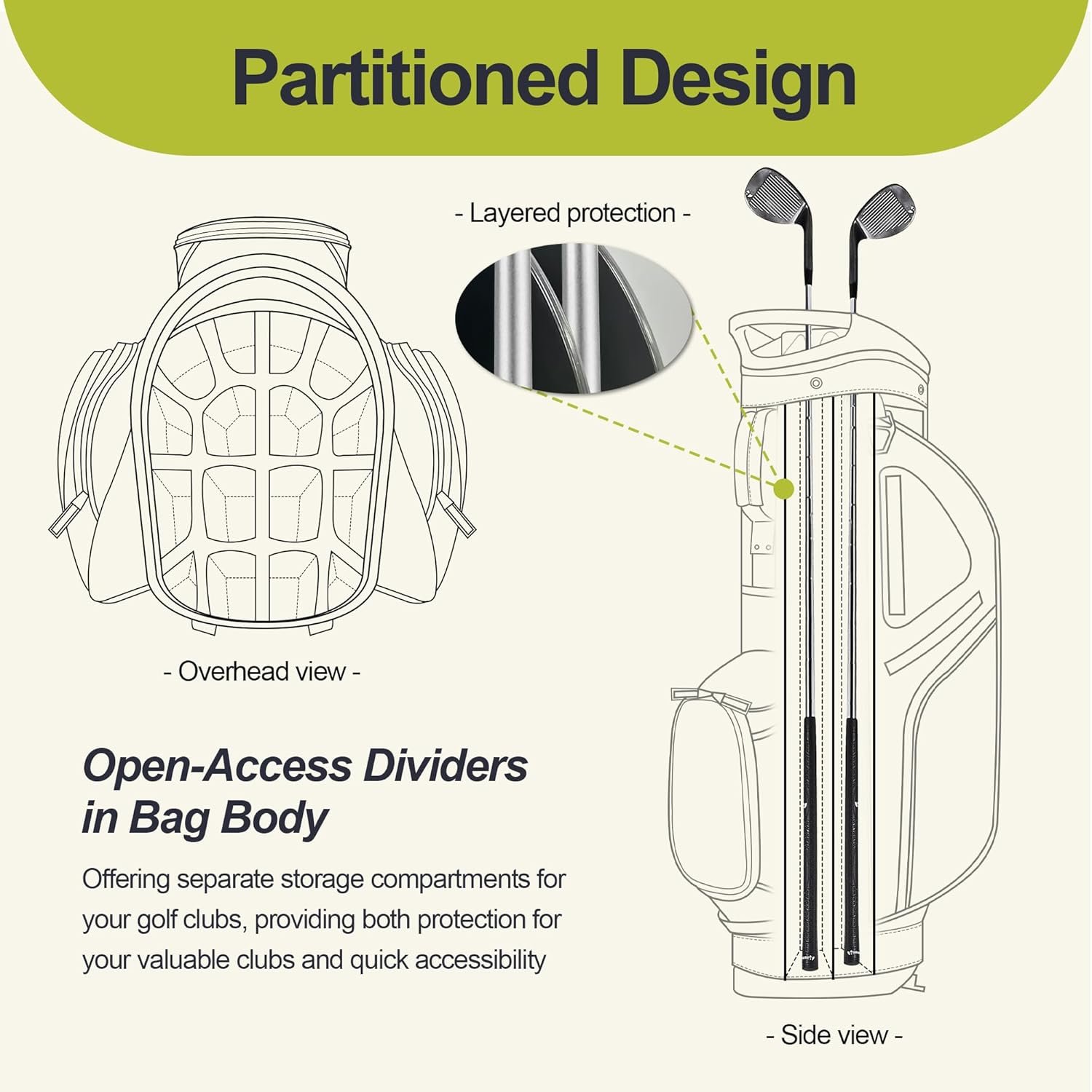 14 Way Golf Stand Bag, Golf Bags for Men with Stand, Top Dividers Ergonomic with 10 Pockets 4 14 Way Golf Stand Bag, Golf Bags for Men with Stand, Top Dividers Ergonomic with 10 Pockets - Image 4
