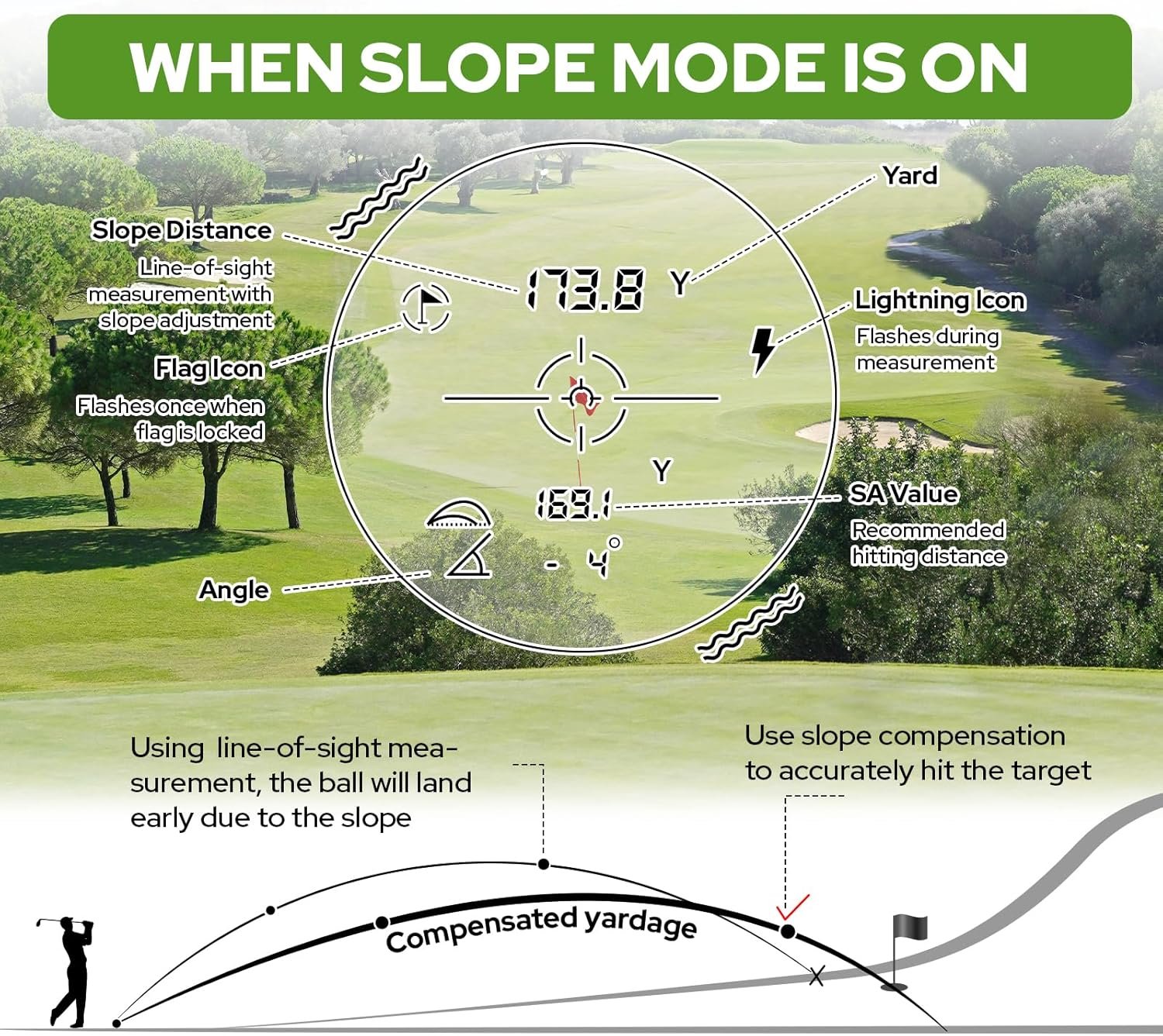 Golf Rangefinder with Slope Switch, 700 Yards Laser Range Finder with Flag Pole Locking Vibration, 6X Magnification and Rechargeable Battery 4 Golf Rangefinder with Slope Switch, 700 Yards Laser Range Finder with Flag Pole Locking Vibration, 6X Magnification and Rechargeable Battery - Image 4