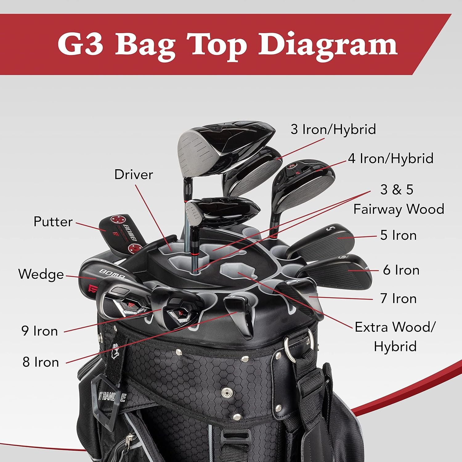 Founders Club 3rd Generation Club Lock Organizer Golf Cart Bag with 14 Way Anti Rattle Divider Top- Free Snap On Rain Hood-Full Length Dividers 5 Founders Club 3rd Generation Club Lock Organizer Golf Cart Bag with 14 Way Anti Rattle Divider Top- Free Snap On Rain Hood-Full Length Dividers - Image 5