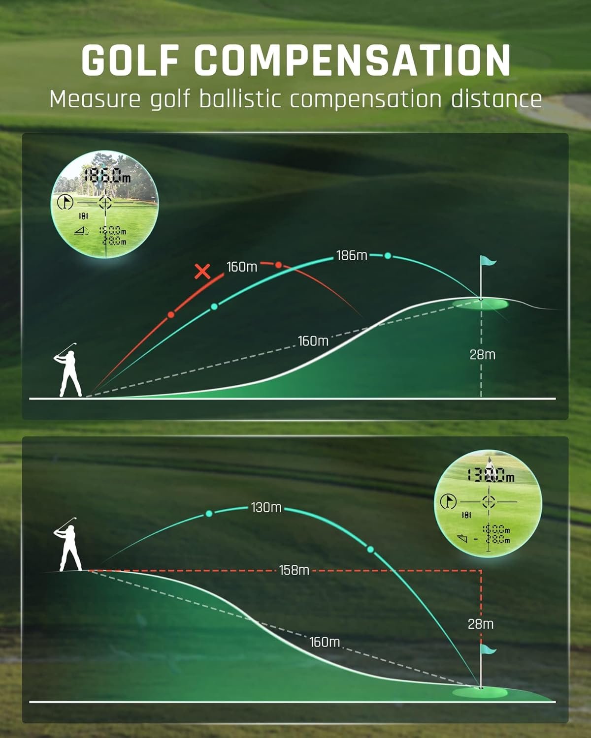 Golf Hunting Rangefinder with Slope, 1100Y Range Finder Golfing with 5 Mode, 6X Magnification, USB Charging, Clear&Accurate Measurement,Vibration Alert, for Hunting,Golfing, Measurement - M1000 5 Golf Hunting Rangefinder with Slope, 1100Y Range Finder Golfing with 5 Mode, 6X Magnification, USB Charging, Clear&Accurate Measurement,Vibration Alert, for Hunting,Golfing, Measurement - M1000 - Image 5