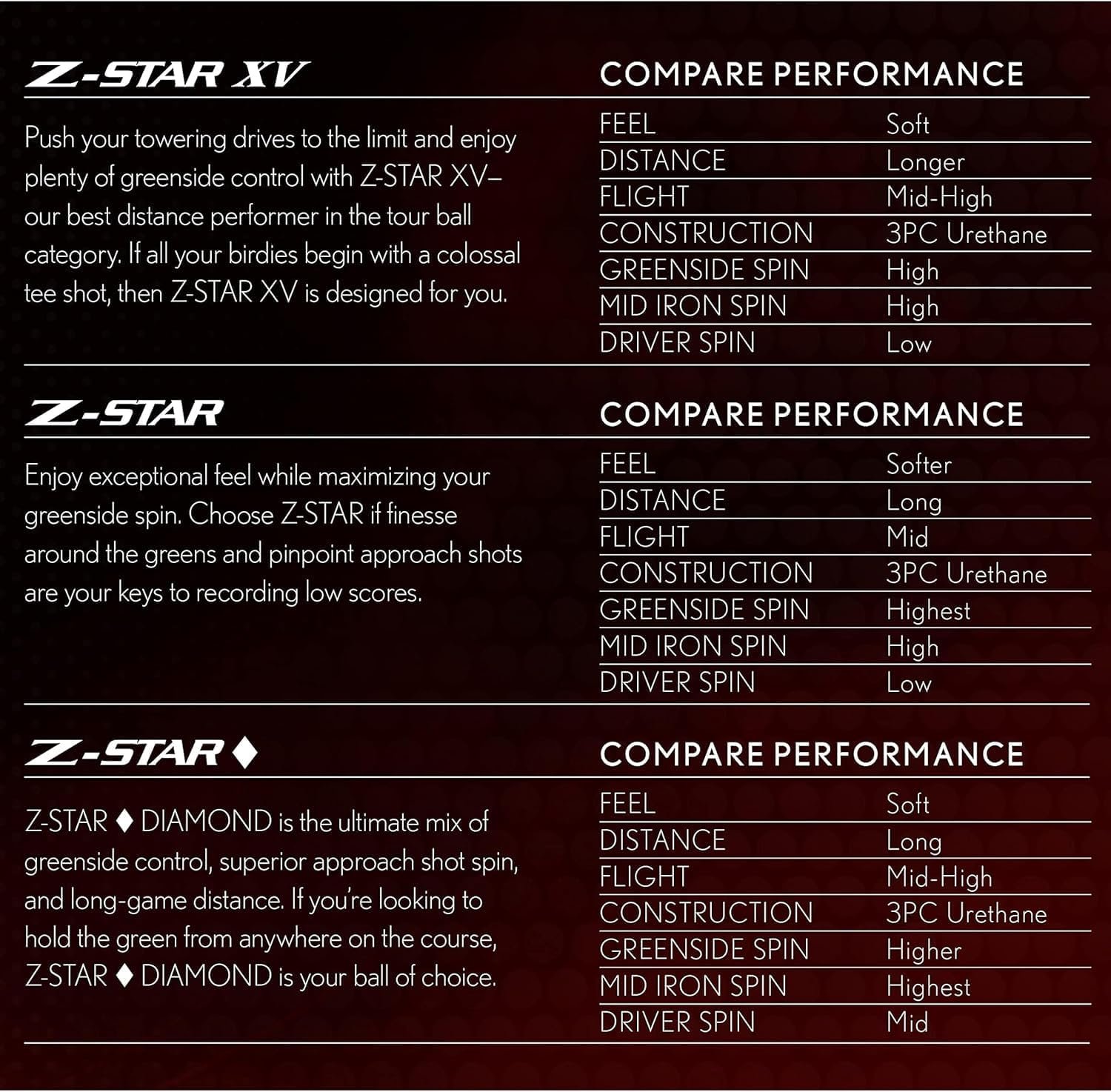 Srixon Z-Star Golf Balls 8 Srixon Z-Star Golf Balls - Image 8