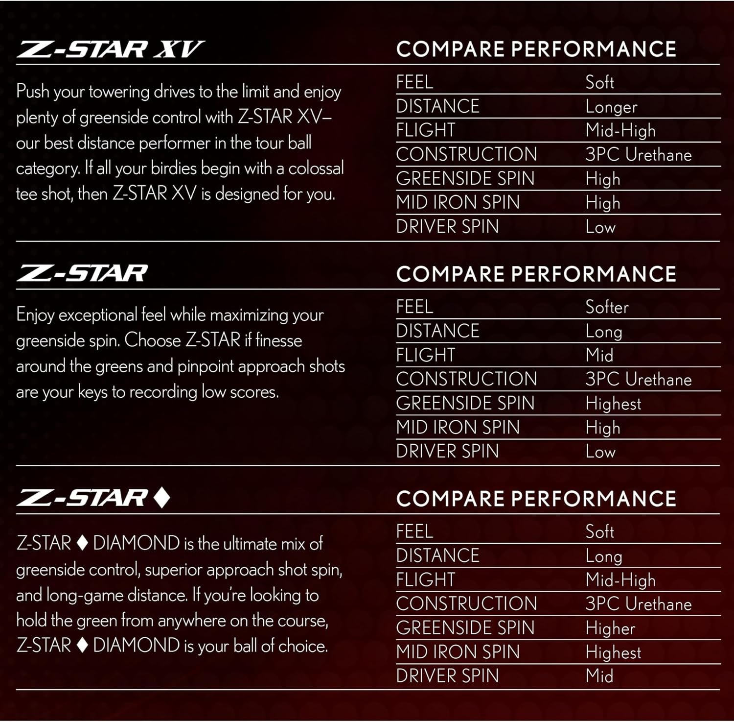 Srixon Z-Star XV Golf Balls 7 Srixon Z-Star XV Golf Balls - Image 7