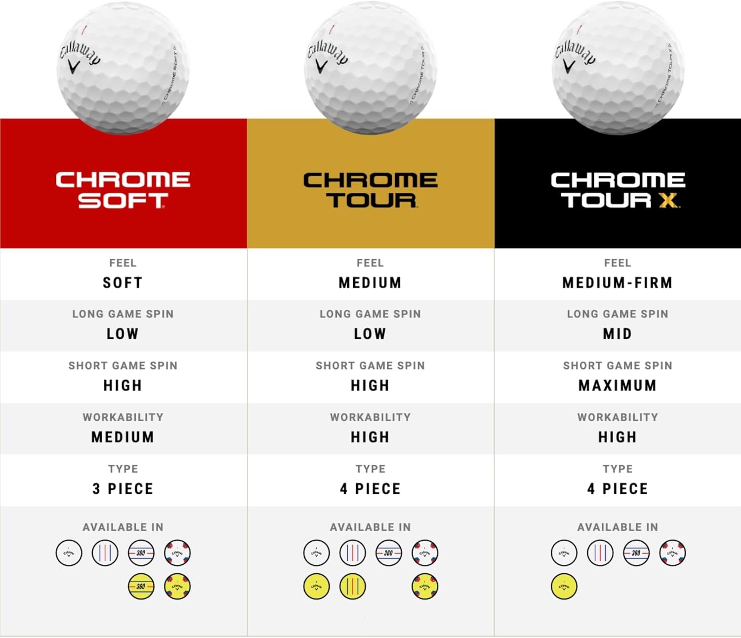 Callaway Golf Chrome Tour Golf Balls 7 Callaway Golf Chrome Tour Golf Balls - Image 7