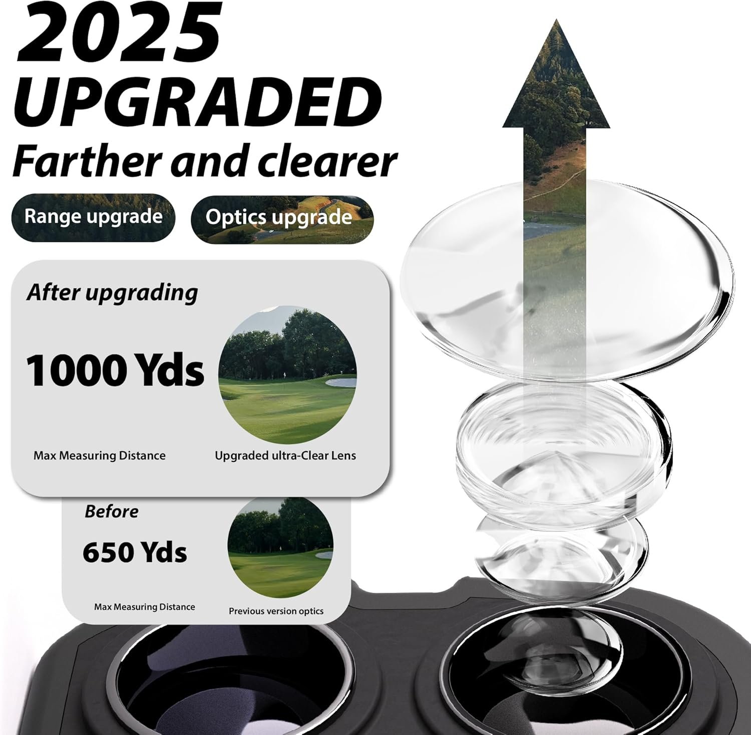Gogogo Sport Vpro GS03 Laser Golf/Hunting Rangefinder, 1000/1200 Yards Laser Range Finder with 6X Magnification Ultra-Clear View, Lightweight, Slope, Pin-Seeker & Flag-Lock & Vibration 2 Gogogo Sport Vpro GS03 Laser Golf/Hunting Rangefinder, 1000/1200 Yards Laser Range Finder with 6X Magnification Ultra-Clear View, Lightweight, Slope, Pin-Seeker & Flag-Lock & Vibration - Image 2
