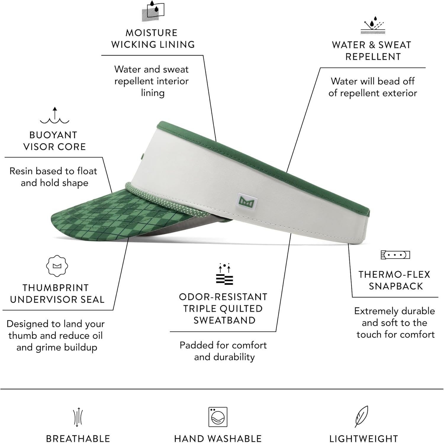 melin Coast Links Hydro, Mens Sun Visor, Sun Hats for Women & Men, Water-Resistant, Golf, Running, Workout, or Beach Hat 2 melin Coast Links Hydro, Mens Sun Visor, Sun Hats for Women & Men, Water-Resistant, Golf, Running, Workout, or Beach Hat - Image 2